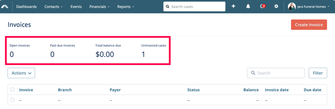View of the Invoices page and invoices summary showing the following info: Invoices summary Number of Open invoices Number of Past due invoices Balance due Number of Uninvoiced cases