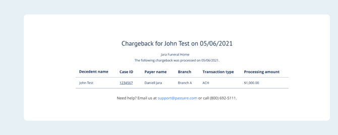 Email notification for chargeback payment