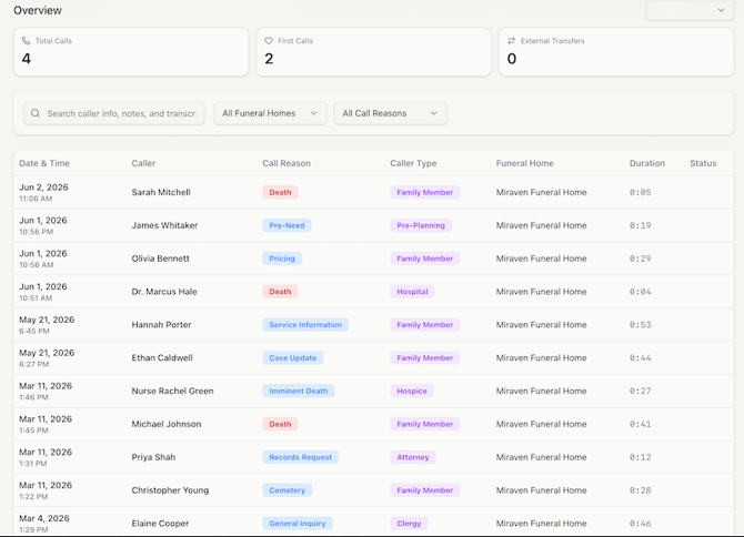Call overview screen