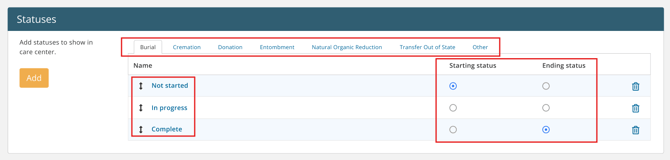 Settings > Cases > Care Center page showing Statuses section