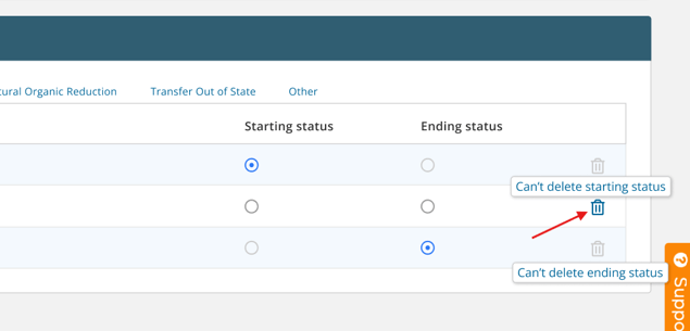 Trash icon next to list of statuses
