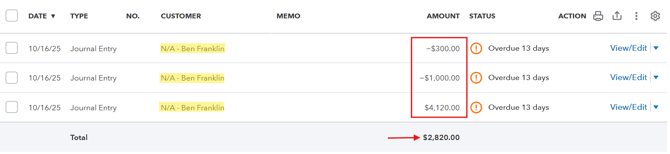 QuickBooks showing $4,120 balance, -$1,000 and -$300 in a customer record labeled "Ben Franklin"