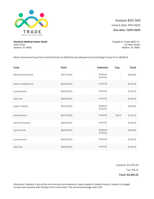 Trade case PDF example